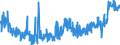 KN 0202 /Exporte /Einheit = Preise (Euro/Tonne) /Partnerland: Luxemburg /Meldeland: Eur27_2020 /0202:Fleisch von Rindern, Gefroren