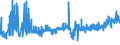 KN 0202 /Exporte /Einheit = Preise (Euro/Tonne) /Partnerland: Ceuta /Meldeland: Eur27_2020 /0202:Fleisch von Rindern, Gefroren