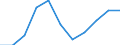 KN 0202 /Exporte /Einheit = Preise (Euro/Tonne) /Partnerland: Ceuta und Melilla /Meldeland: Eur27 /0202:Fleisch von Rindern, Gefroren