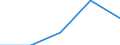 KN 0202 /Exporte /Einheit = Preise (Euro/Tonne) /Partnerland: Faeroer /Meldeland: Eur27 /0202:Fleisch von Rindern, Gefroren