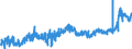 KN 0202 /Exporte /Einheit = Preise (Euro/Tonne) /Partnerland: Schweden /Meldeland: Eur27_2020 /0202:Fleisch von Rindern, Gefroren