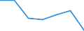 KN 0202 /Exporte /Einheit = Preise (Euro/Tonne) /Partnerland: Schweiz /Meldeland: Eur27 /0202:Fleisch von Rindern, Gefroren