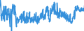 KN 0202 /Exporte /Einheit = Preise (Euro/Tonne) /Partnerland: Oesterreich /Meldeland: Eur27_2020 /0202:Fleisch von Rindern, Gefroren