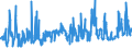 KN 0202 /Exporte /Einheit = Preise (Euro/Tonne) /Partnerland: Schweiz /Meldeland: Eur27_2020 /0202:Fleisch von Rindern, Gefroren