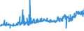 KN 0202 /Exporte /Einheit = Preise (Euro/Tonne) /Partnerland: Andorra /Meldeland: Eur27_2020 /0202:Fleisch von Rindern, Gefroren