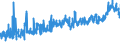 KN 0202 /Exporte /Einheit = Preise (Euro/Tonne) /Partnerland: Gibraltar /Meldeland: Eur27_2020 /0202:Fleisch von Rindern, Gefroren