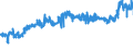 KN 0202 /Exporte /Einheit = Preise (Euro/Tonne) /Partnerland: Malta /Meldeland: Eur27_2020 /0202:Fleisch von Rindern, Gefroren