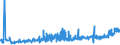 KN 0202 /Exporte /Einheit = Preise (Euro/Tonne) /Partnerland: Tuerkei /Meldeland: Eur27_2020 /0202:Fleisch von Rindern, Gefroren