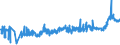 KN 0202 /Exporte /Einheit = Preise (Euro/Tonne) /Partnerland: Estland /Meldeland: Eur27_2020 /0202:Fleisch von Rindern, Gefroren