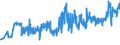 KN 0202 /Exporte /Einheit = Preise (Euro/Tonne) /Partnerland: Litauen /Meldeland: Eur27_2020 /0202:Fleisch von Rindern, Gefroren