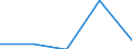 KN 0202 /Exporte /Einheit = Preise (Euro/Tonne) /Partnerland: Sowjetunion /Meldeland: Eur27 /0202:Fleisch von Rindern, Gefroren
