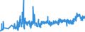 KN 0202 /Exporte /Einheit = Preise (Euro/Tonne) /Partnerland: Polen /Meldeland: Eur27_2020 /0202:Fleisch von Rindern, Gefroren