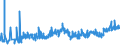 KN 0202 /Exporte /Einheit = Preise (Euro/Tonne) /Partnerland: Tschechien /Meldeland: Eur27_2020 /0202:Fleisch von Rindern, Gefroren