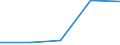 KN 0202 /Exporte /Einheit = Preise (Euro/Tonne) /Partnerland: Tschechoslow /Meldeland: Eur27 /0202:Fleisch von Rindern, Gefroren