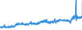 KN 0202 /Exporte /Einheit = Preise (Euro/Tonne) /Partnerland: Ungarn /Meldeland: Eur27_2020 /0202:Fleisch von Rindern, Gefroren