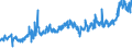 KN 0202 /Exporte /Einheit = Preise (Euro/Tonne) /Partnerland: Rumaenien /Meldeland: Eur27_2020 /0202:Fleisch von Rindern, Gefroren