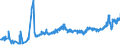 KN 0202 /Exporte /Einheit = Preise (Euro/Tonne) /Partnerland: Bulgarien /Meldeland: Eur27_2020 /0202:Fleisch von Rindern, Gefroren