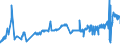 KN 0202 /Exporte /Einheit = Preise (Euro/Tonne) /Partnerland: Ukraine /Meldeland: Eur27_2020 /0202:Fleisch von Rindern, Gefroren
