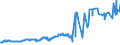 KN 0202 /Exporte /Einheit = Preise (Euro/Tonne) /Partnerland: Russland /Meldeland: Eur27_2020 /0202:Fleisch von Rindern, Gefroren
