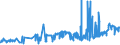 KN 0202 /Exporte /Einheit = Preise (Euro/Tonne) /Partnerland: Georgien /Meldeland: Eur27_2020 /0202:Fleisch von Rindern, Gefroren