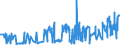 KN 0202 /Exporte /Einheit = Preise (Euro/Tonne) /Partnerland: Aserbaidschan /Meldeland: Eur27_2020 /0202:Fleisch von Rindern, Gefroren