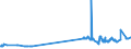 KN 0202 /Exporte /Einheit = Preise (Euro/Tonne) /Partnerland: Turkmenistan /Meldeland: Europäische Union /0202:Fleisch von Rindern, Gefroren