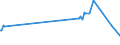KN 0202 /Exporte /Einheit = Preise (Euro/Tonne) /Partnerland: Tadschikistan /Meldeland: Europäische Union /0202:Fleisch von Rindern, Gefroren