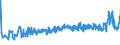 KN 0202 /Exporte /Einheit = Preise (Euro/Tonne) /Partnerland: Slowenien /Meldeland: Eur27_2020 /0202:Fleisch von Rindern, Gefroren