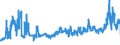 KN 0202 /Exporte /Einheit = Preise (Euro/Tonne) /Partnerland: Kroatien /Meldeland: Eur27_2020 /0202:Fleisch von Rindern, Gefroren
