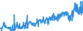 KN 0202 /Exporte /Einheit = Preise (Euro/Tonne) /Partnerland: Bosn.-herzegowina /Meldeland: Eur27_2020 /0202:Fleisch von Rindern, Gefroren