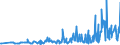 KN 0202 /Exporte /Einheit = Preise (Euro/Tonne) /Partnerland: Montenegro /Meldeland: Eur27_2020 /0202:Fleisch von Rindern, Gefroren