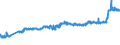 KN 0202 /Exporte /Einheit = Preise (Euro/Tonne) /Partnerland: Marokko /Meldeland: Eur27_2020 /0202:Fleisch von Rindern, Gefroren