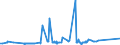 KN 0202 /Exporte /Einheit = Preise (Euro/Tonne) /Partnerland: Algerien /Meldeland: Eur27_2020 /0202:Fleisch von Rindern, Gefroren
