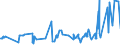 KN 0202 /Exporte /Einheit = Preise (Euro/Tonne) /Partnerland: Tunesien /Meldeland: Eur27_2020 /0202:Fleisch von Rindern, Gefroren