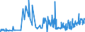 KN 0202 /Exporte /Einheit = Preise (Euro/Tonne) /Partnerland: Aegypten /Meldeland: Eur27_2020 /0202:Fleisch von Rindern, Gefroren