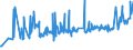 KN 0202 /Exporte /Einheit = Preise (Euro/Tonne) /Partnerland: Sudan /Meldeland: Eur27_2020 /0202:Fleisch von Rindern, Gefroren