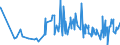KN 0202 /Exporte /Einheit = Preise (Euro/Tonne) /Partnerland: Mauretanien /Meldeland: Eur27_2020 /0202:Fleisch von Rindern, Gefroren