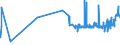 KN 0202 /Exporte /Einheit = Preise (Euro/Tonne) /Partnerland: Mali /Meldeland: Eur27_2020 /0202:Fleisch von Rindern, Gefroren