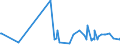 KN 0202 /Exporte /Einheit = Preise (Euro/Tonne) /Partnerland: Burkina Faso /Meldeland: Eur27_2020 /0202:Fleisch von Rindern, Gefroren
