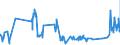 KN 0202 /Exporte /Einheit = Preise (Euro/Tonne) /Partnerland: Tschad /Meldeland: Eur27_2020 /0202:Fleisch von Rindern, Gefroren