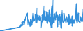KN 0202 /Exporte /Einheit = Preise (Euro/Tonne) /Partnerland: Guinea-biss. /Meldeland: Eur27_2020 /0202:Fleisch von Rindern, Gefroren