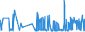KN 0202 /Exporte /Einheit = Preise (Euro/Tonne) /Partnerland: Guinea /Meldeland: Eur27_2020 /0202:Fleisch von Rindern, Gefroren
