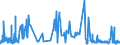 KN 0202 /Exporte /Einheit = Preise (Euro/Tonne) /Partnerland: Sierra Leone /Meldeland: Eur27_2020 /0202:Fleisch von Rindern, Gefroren