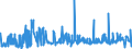 KN 0202 /Exporte /Einheit = Preise (Euro/Tonne) /Partnerland: Nigeria /Meldeland: Eur27_2020 /0202:Fleisch von Rindern, Gefroren