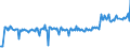 KN 0202 /Exporte /Einheit = Preise (Euro/Tonne) /Partnerland: Zentralaf.republik /Meldeland: Eur27_2020 /0202:Fleisch von Rindern, Gefroren