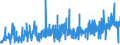 KN 0202 /Exporte /Einheit = Preise (Euro/Tonne) /Partnerland: Aequat.guin. /Meldeland: Eur27_2020 /0202:Fleisch von Rindern, Gefroren