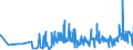 KN 0202 /Exporte /Einheit = Preise (Euro/Tonne) /Partnerland: S.tome /Meldeland: Eur27_2020 /0202:Fleisch von Rindern, Gefroren