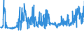 KN 0202 /Exporte /Einheit = Preise (Euro/Tonne) /Partnerland: Gabun /Meldeland: Eur27_2020 /0202:Fleisch von Rindern, Gefroren