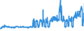 CN 02031110 /Exports /Unit = Prices (Euro/ton) /Partner: Switzerland /Reporter: Eur27_2020 /02031110:Fresh or Chilled Domestic Swine Carcases and Half-carcases