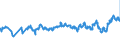 CN 02031110 /Exports /Unit = Prices (Euro/ton) /Partner: Bulgaria /Reporter: Eur27_2020 /02031110:Fresh or Chilled Domestic Swine Carcases and Half-carcases